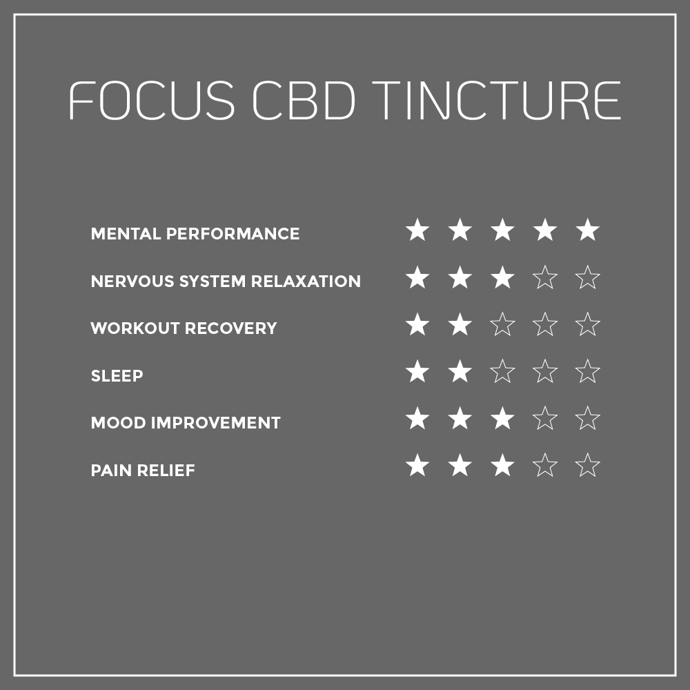 bliss formula focus tincture