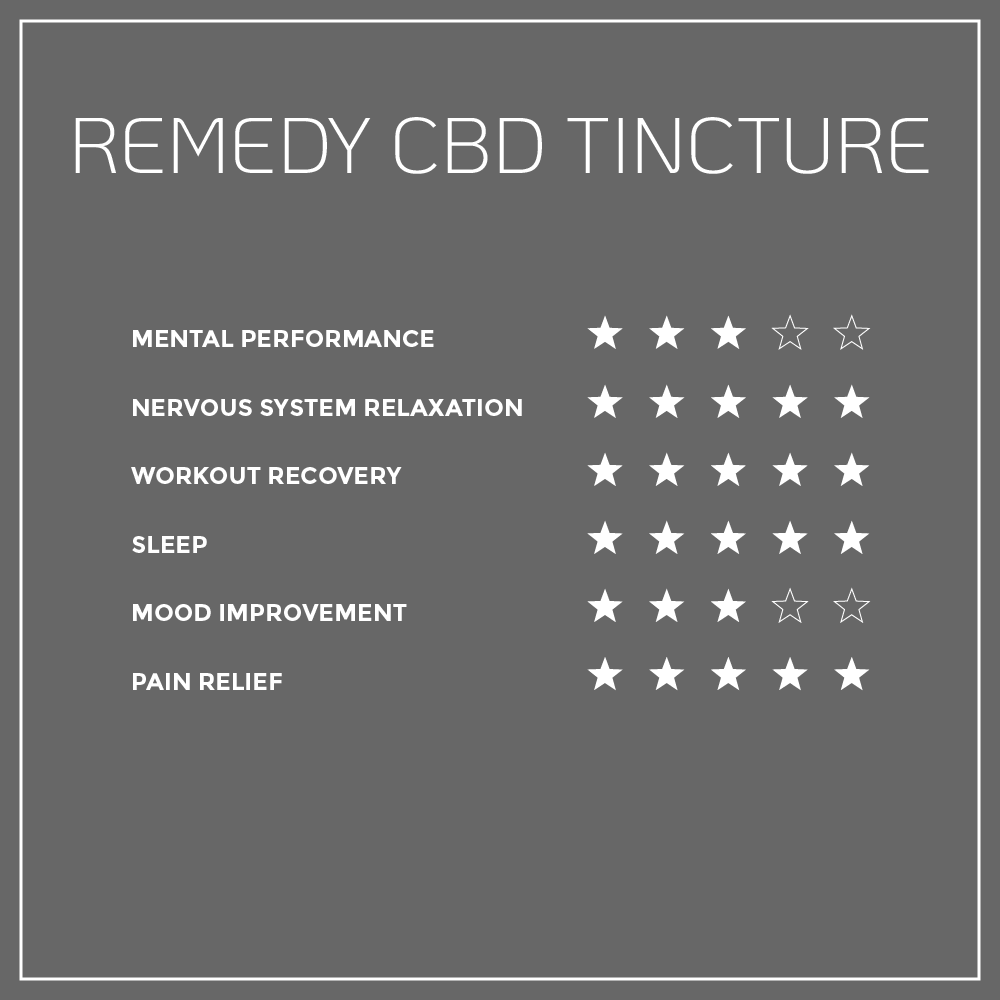 remedy cbd tincture