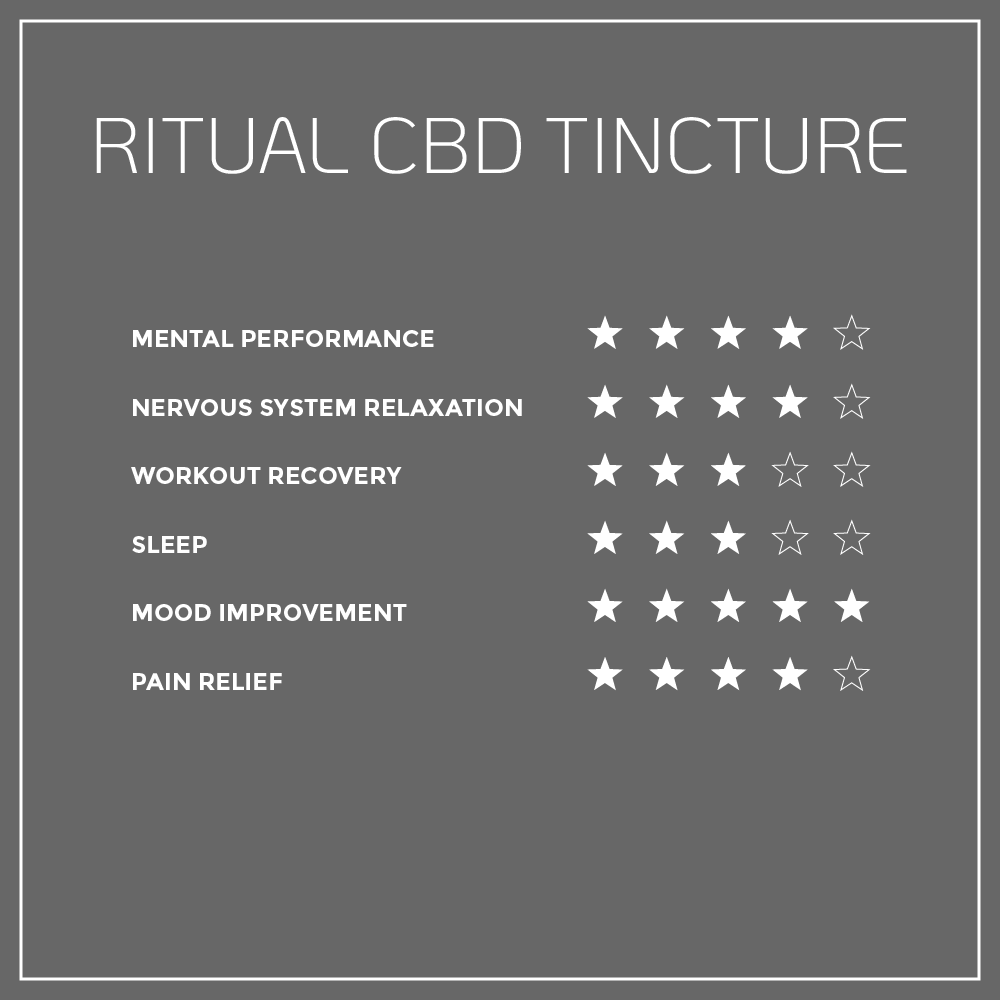 ritual cbd tincture bliss formula